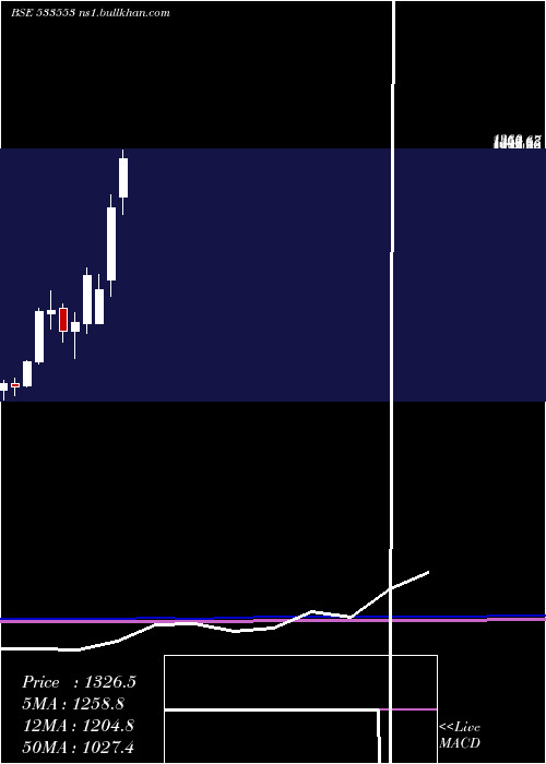  monthly chart TdPower