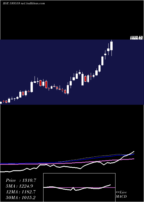  weekly chart TdPower
