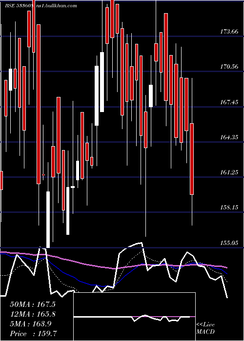  Daily chart RdbRasayan