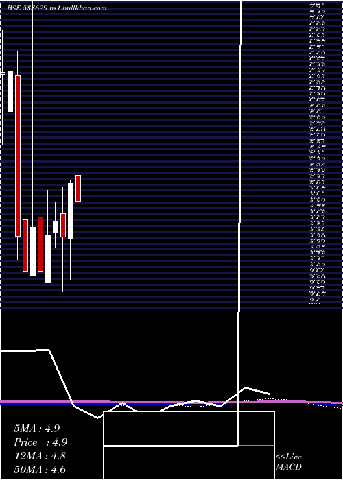  monthly chart TijariaPpl