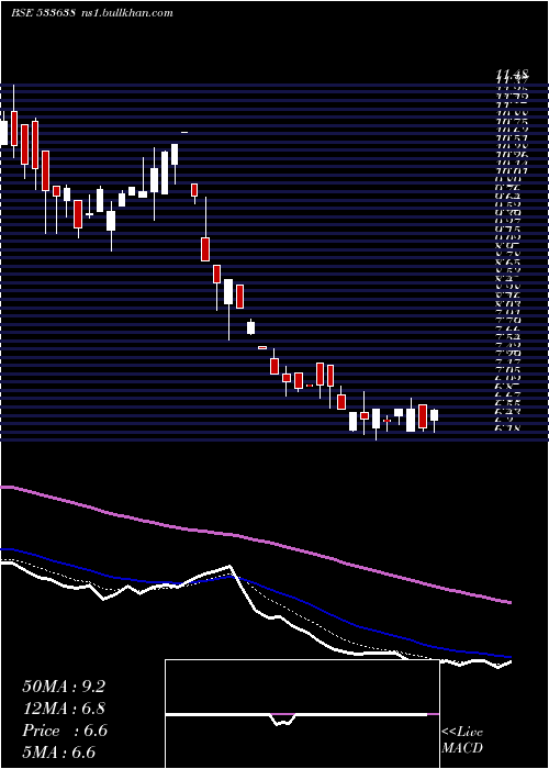  Daily chart Flexituff