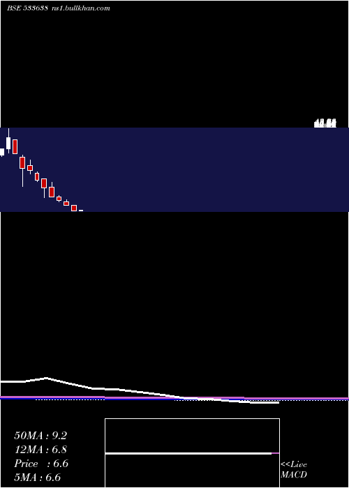  monthly chart Flexituff
