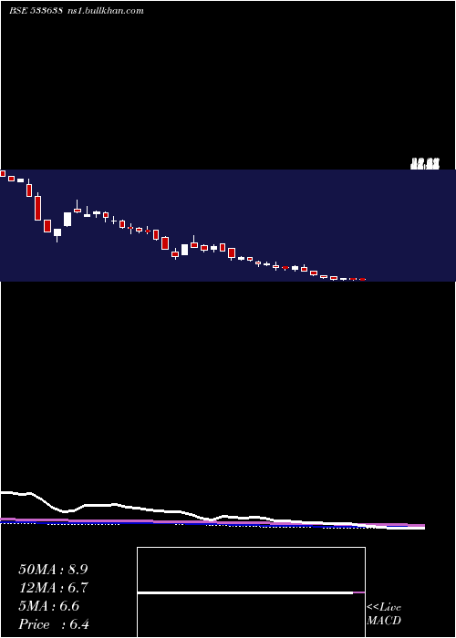  weekly chart Flexituff