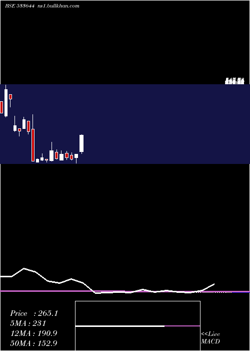  monthly chart Ujaas