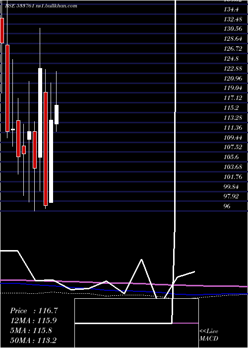  monthly chart GptInfra