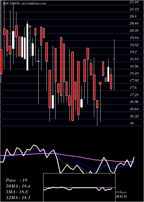  Daily chart Ferventsyn