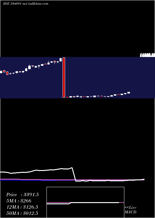  weekly chart Mcx