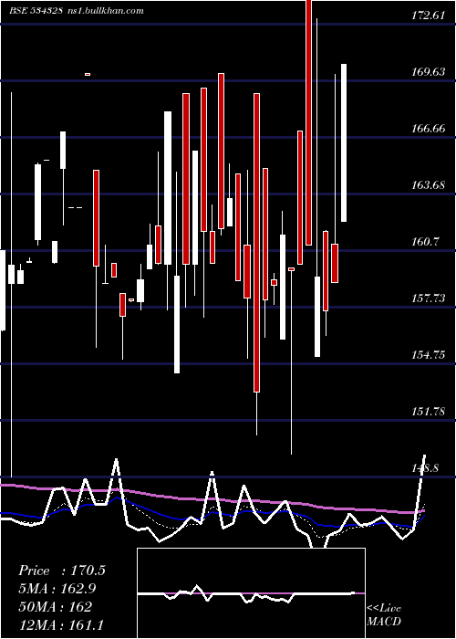  Daily chart Hexatradex