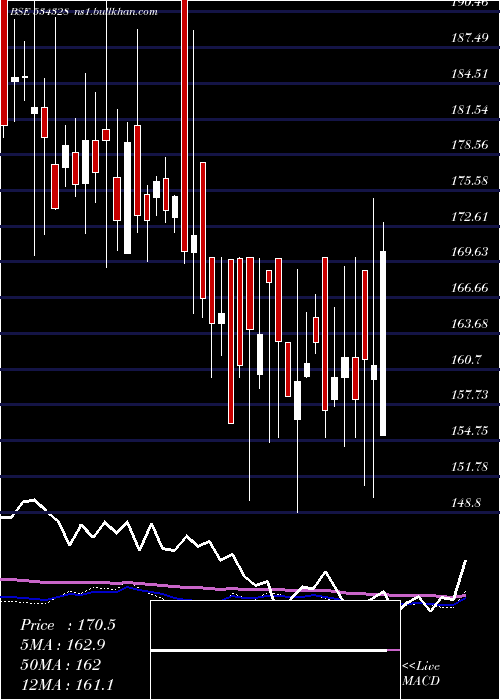  weekly chart Hexatradex