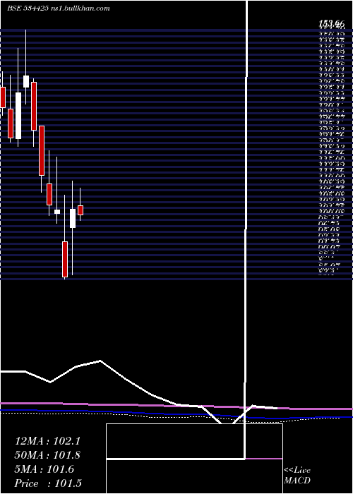  monthly chart SpecialityR