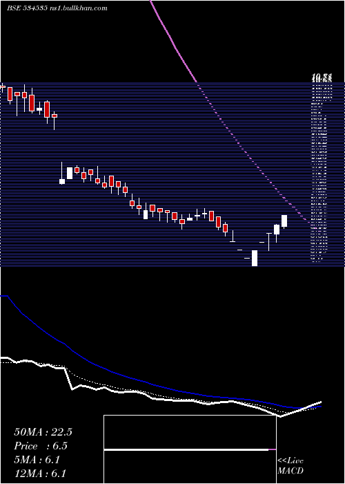  Daily chart Biogrpaper