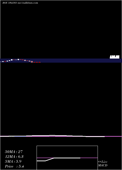  monthly chart Biogrpaper