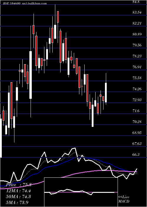  Daily chart JtlInfra