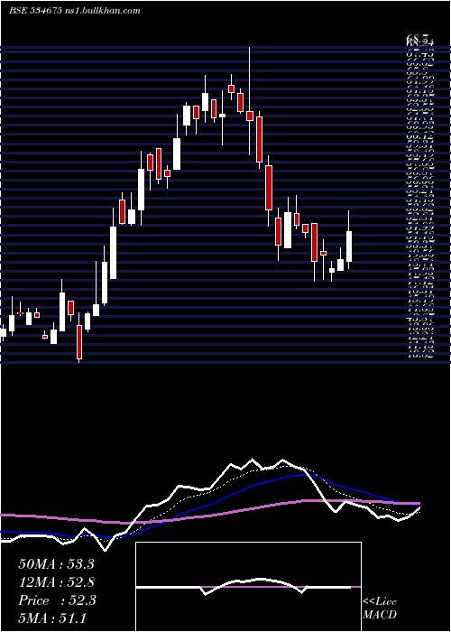  Daily chart Prozonintu