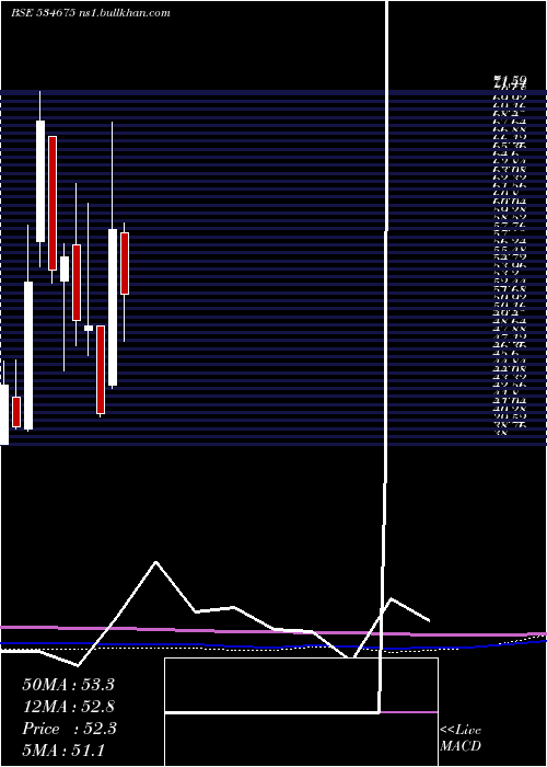  monthly chart Prozonintu