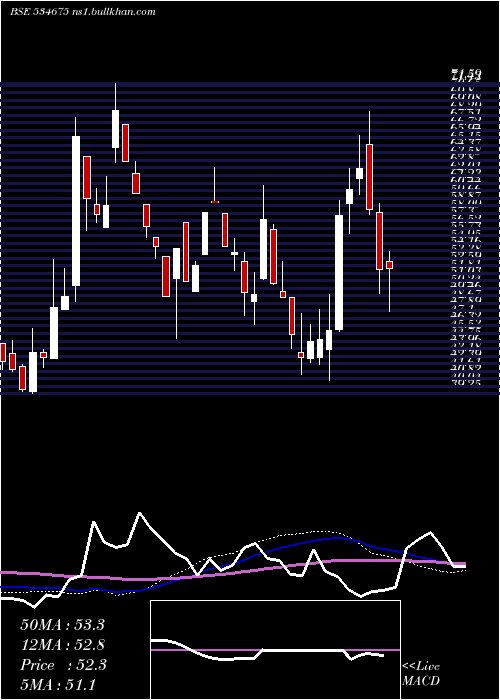  weekly chart Prozonintu