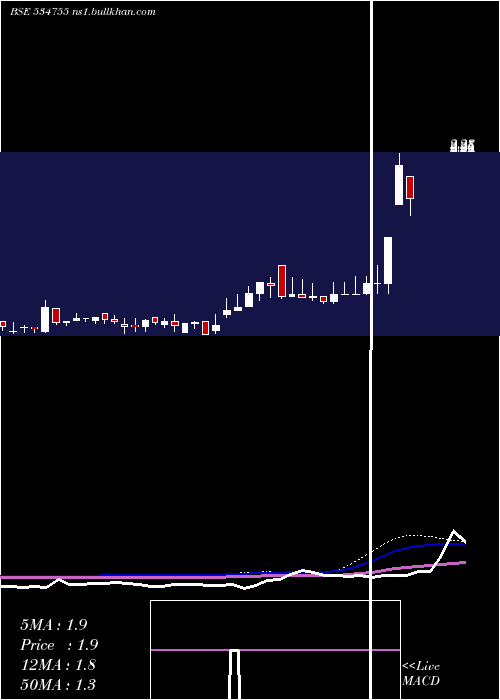  weekly chart TrioMercan