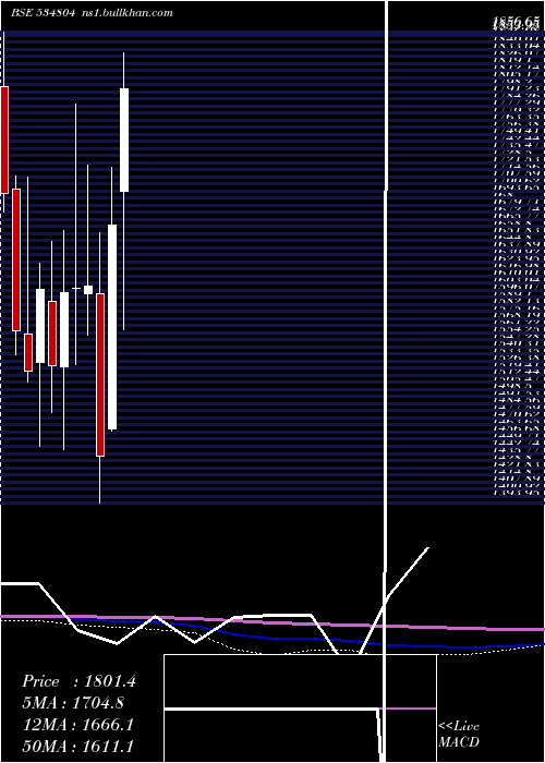  monthly chart Carerating
