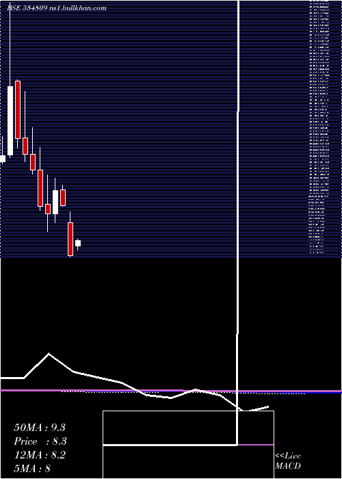  monthly chart PcJeweller