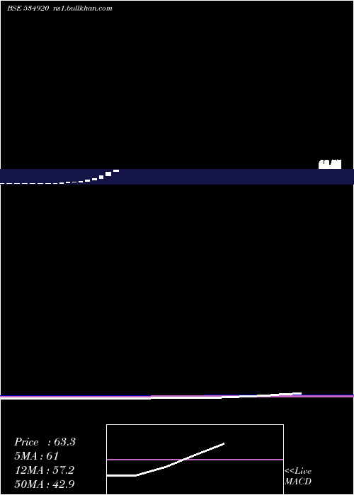  monthly chart Covidh