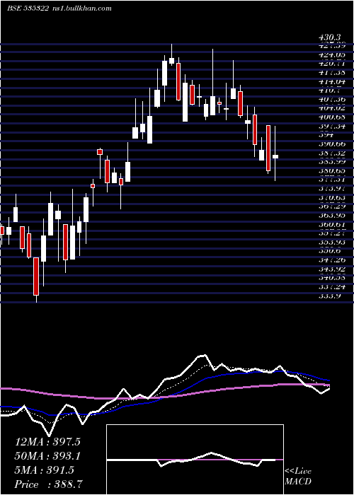 Daily chart RepcoHome