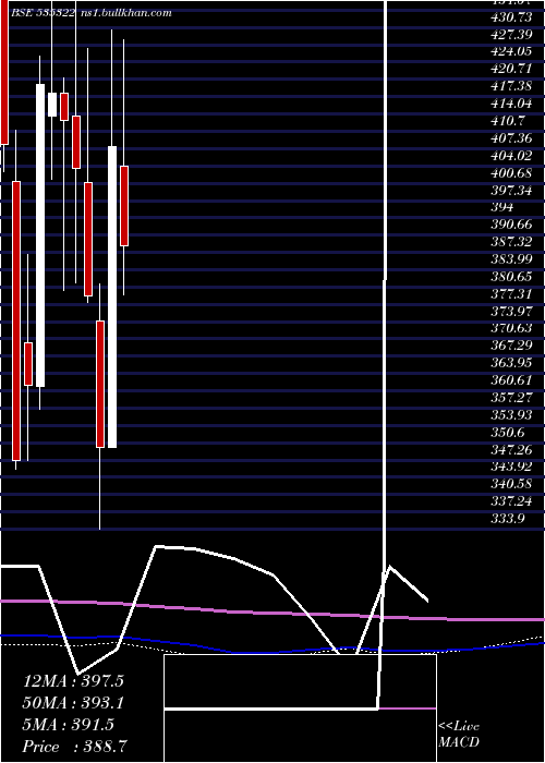  monthly chart RepcoHome