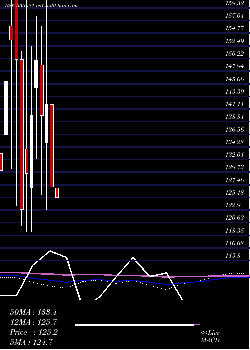  monthly chart SvGlobal
