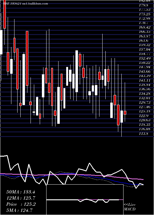  weekly chart SvGlobal
