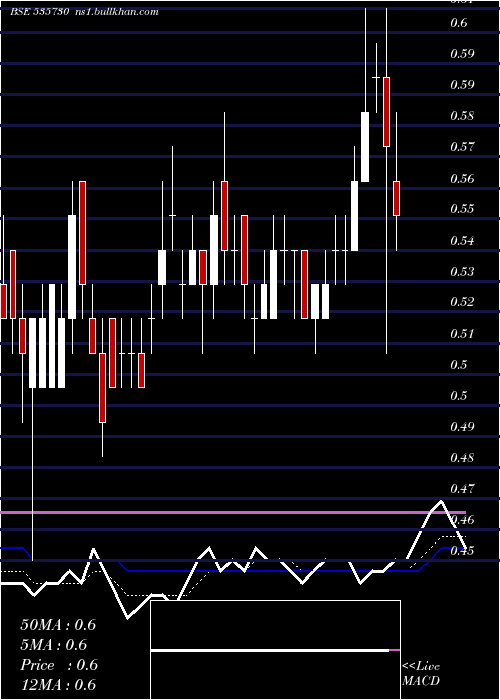  Daily chart Khoobsurat