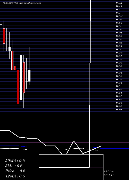  monthly chart Khoobsurat