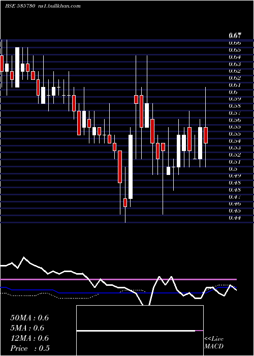  weekly chart Khoobsurat