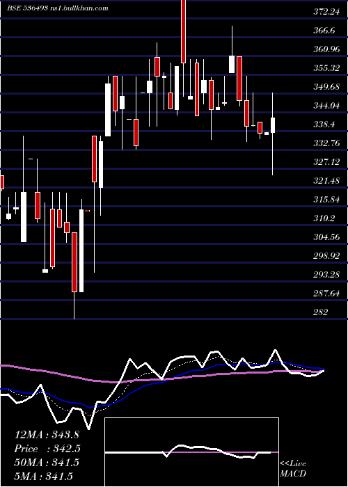  Daily chart JkagriGen