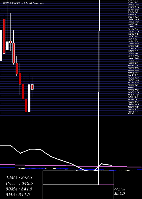  monthly chart JkagriGen