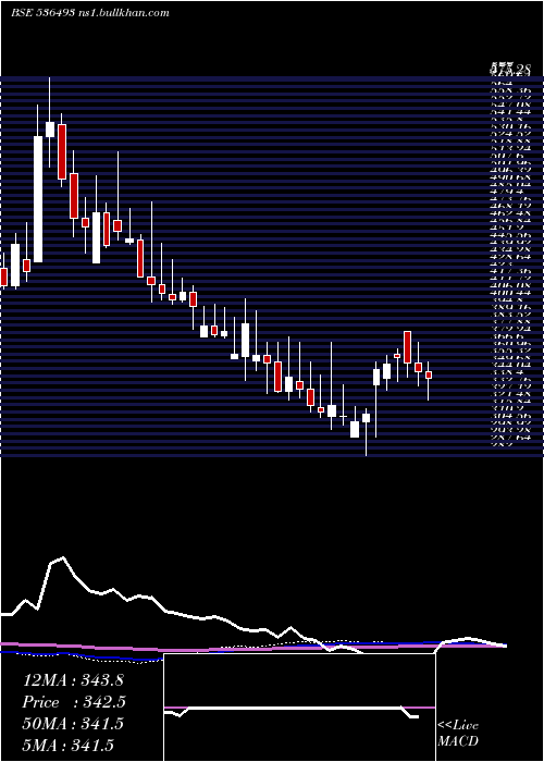  weekly chart JkagriGen