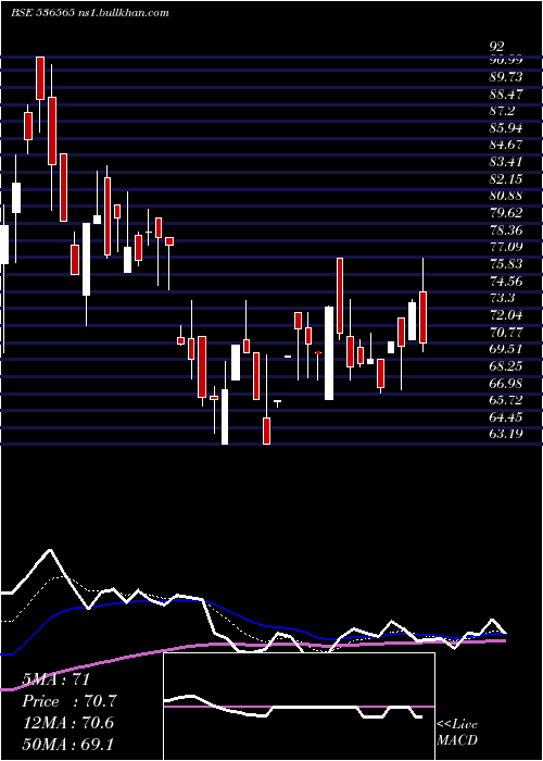  Daily chart Trimurthi