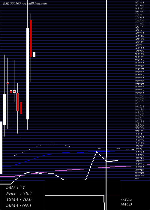  monthly chart Trimurthi