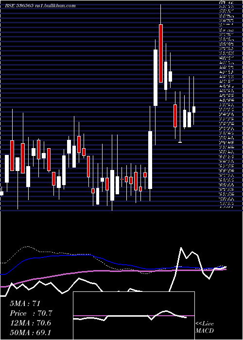  weekly chart Trimurthi