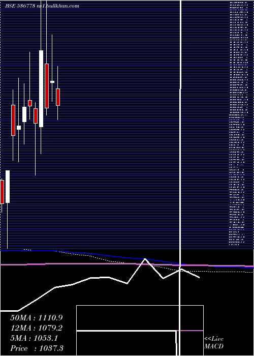  monthly chart JinPoly