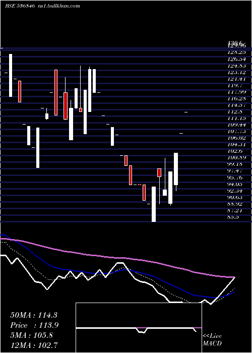  Daily chart YuranusInfr
