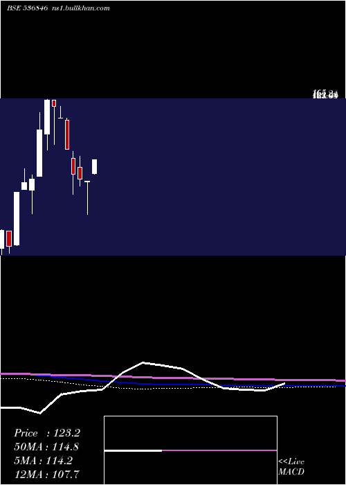  monthly chart YuranusInfr