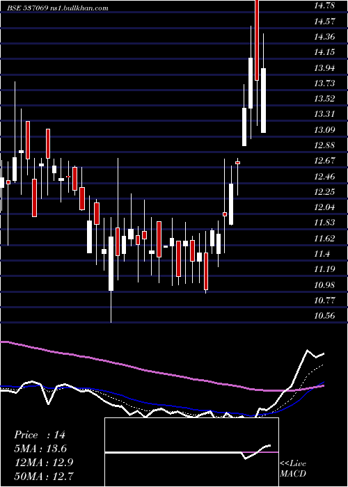  Daily chart ArnoldHold