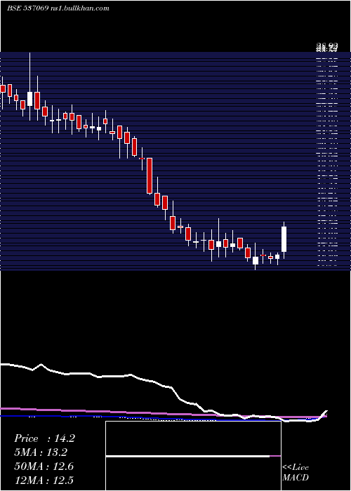  weekly chart ArnoldHold