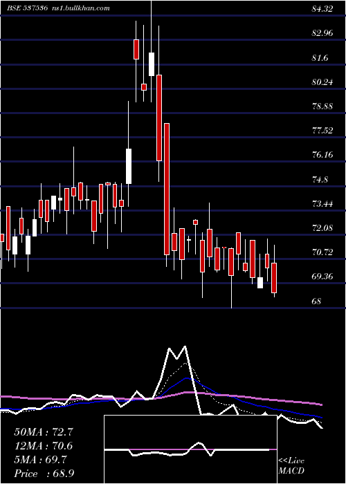  Daily chart DenisChem