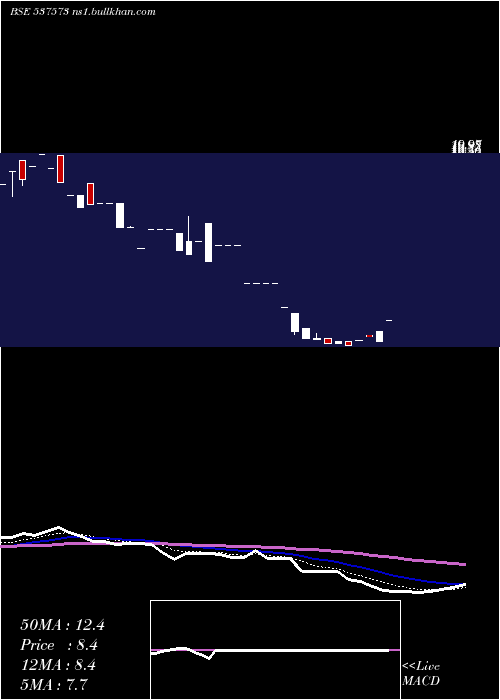 Daily chart Polymac
