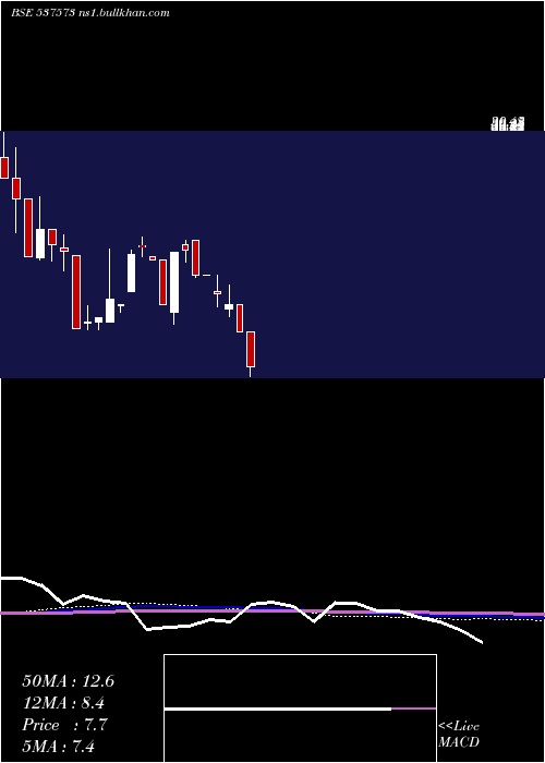  monthly chart Polymac