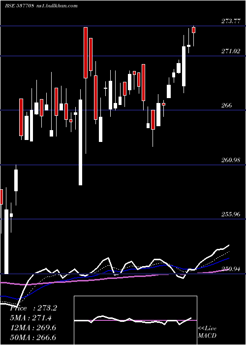  Daily chart Kotaknifty