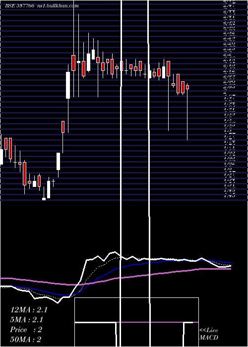  Daily chart Bcp