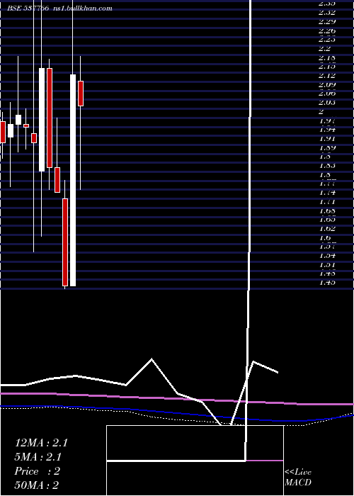  monthly chart Bcp