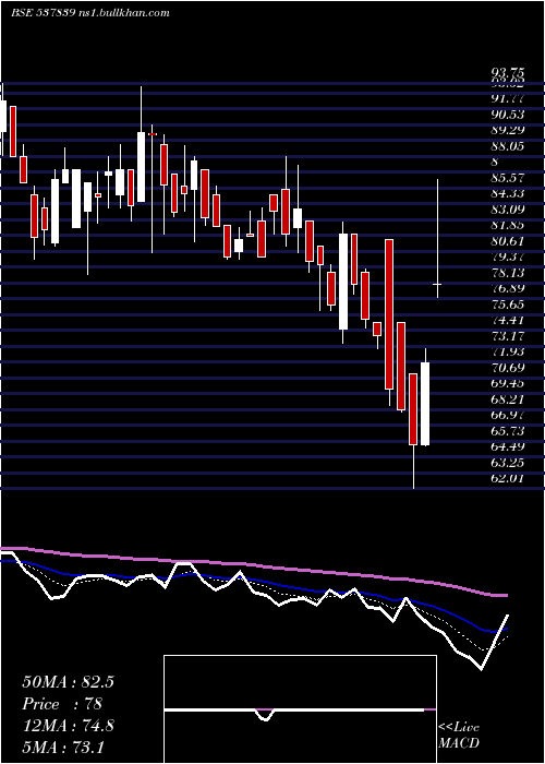  Daily chart PhoenixTn