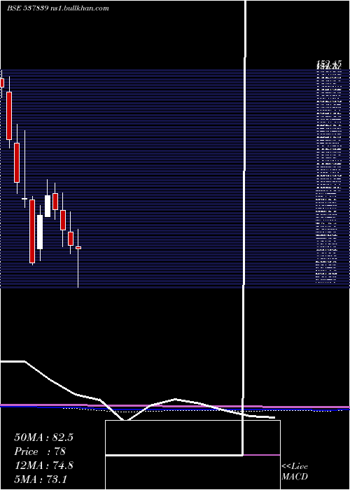  monthly chart PhoenixTn